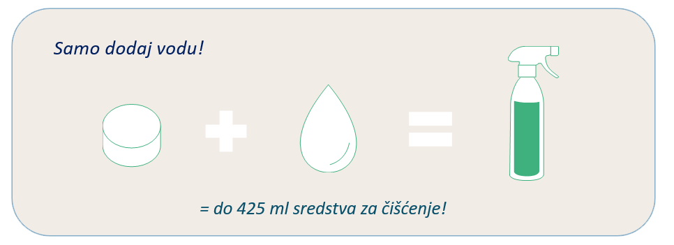 Samo dodaj vodu