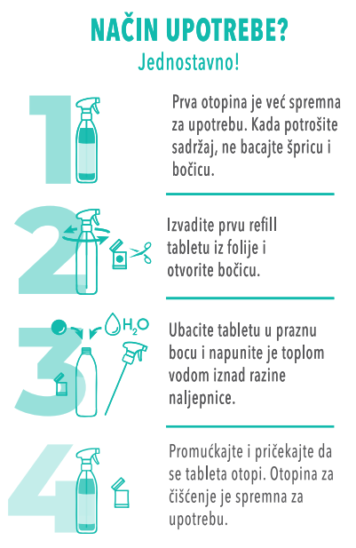 Način upotrebe