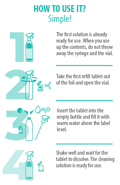 Method of use